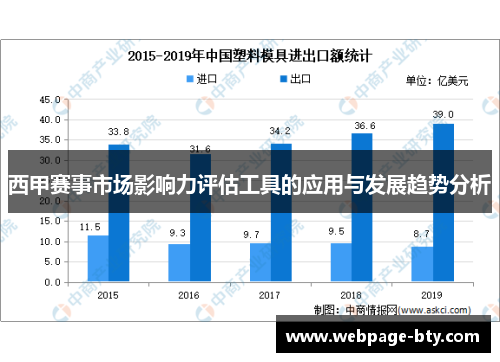 西甲赛事市场影响力评估工具的应用与发展趋势分析