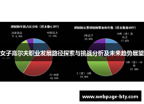 女子高尔夫职业发展路径探索与挑战分析及未来趋势展望