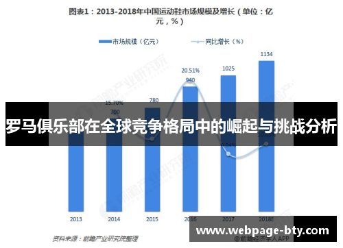 罗马俱乐部在全球竞争格局中的崛起与挑战分析