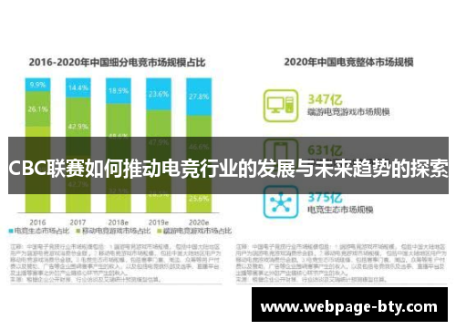 CBC联赛如何推动电竞行业的发展与未来趋势的探索