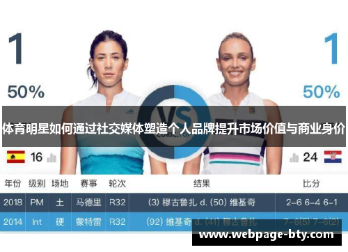 体育明星如何通过社交媒体塑造个人品牌提升市场价值与商业身价
