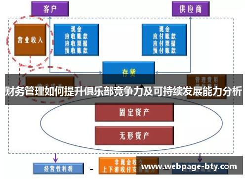财务管理如何提升俱乐部竞争力及可持续发展能力分析