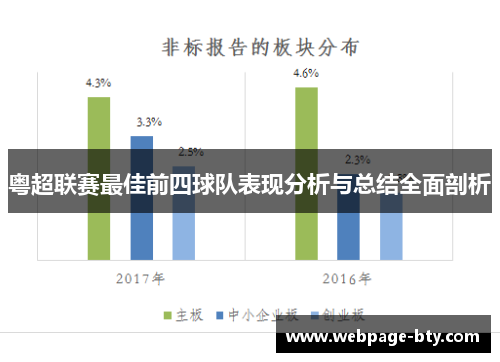 粤超联赛最佳前四球队表现分析与总结全面剖析