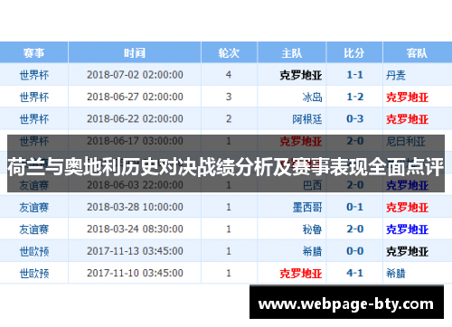 荷兰与奥地利历史对决战绩分析及赛事表现全面点评