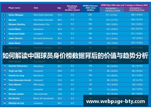 如何解读中国球员身价榜数据背后的价值与趋势分析