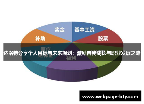 达洛特分享个人目标与未来规划：激励自我成长与职业发展之路