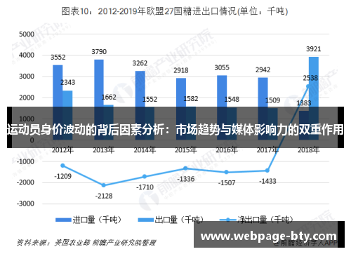 运动员身价波动的背后因素分析：市场趋势与媒体影响力的双重作用