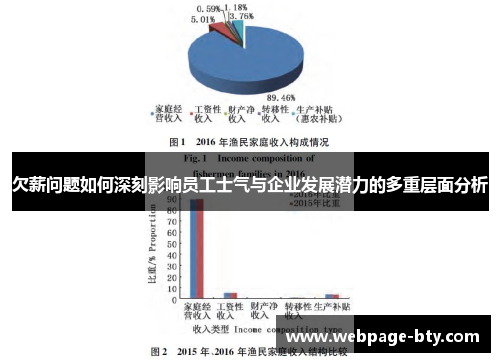 欠薪问题如何深刻影响员工士气与企业发展潜力的多重层面分析