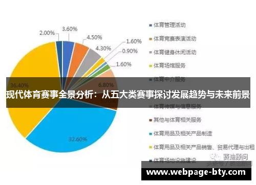 现代体育赛事全景分析：从五大类赛事探讨发展趋势与未来前景