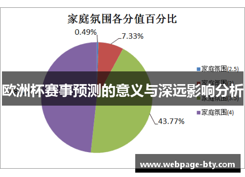 欧洲杯赛事预测的意义与深远影响分析