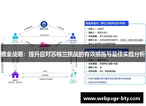 雅金战略：提升应对苏格兰挑战的有效措施与最佳实践分析