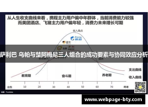 萨利巴 乌帕与楚阿梅尼三人组合的成功要素与协同效应分析