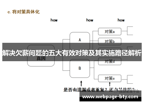 解决欠薪问题的五大有效对策及其实施路径解析