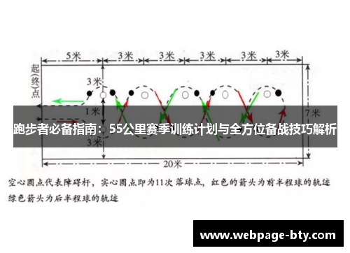 跑步者必备指南：55公里赛季训练计划与全方位备战技巧解析