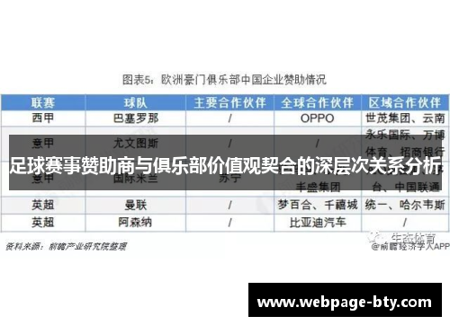 足球赛事赞助商与俱乐部价值观契合的深层次关系分析