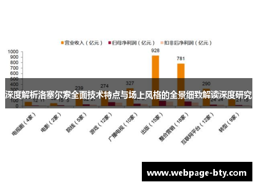深度解析洛塞尔索全面技术特点与场上风格的全景细致解读深度研究