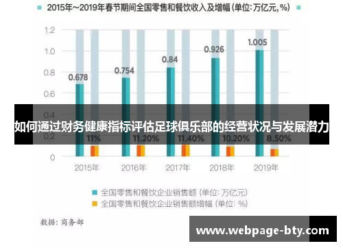 如何通过财务健康指标评估足球俱乐部的经营状况与发展潜力