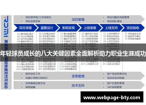 年轻球员成长的八大关键因素全面解析助力职业生涯成功